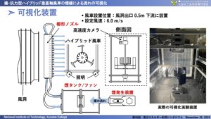 煙線による可視化実験装置