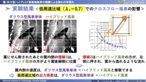 煙線による可視化結果